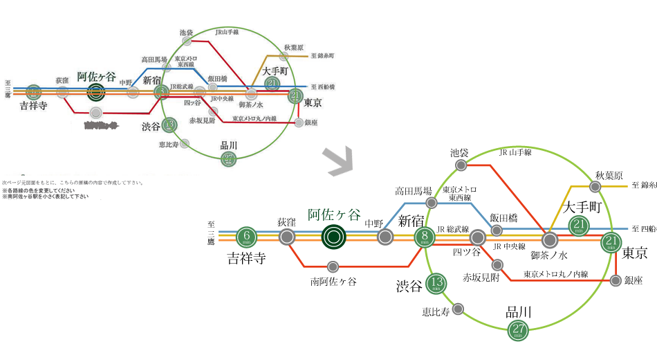 路線図の作成例